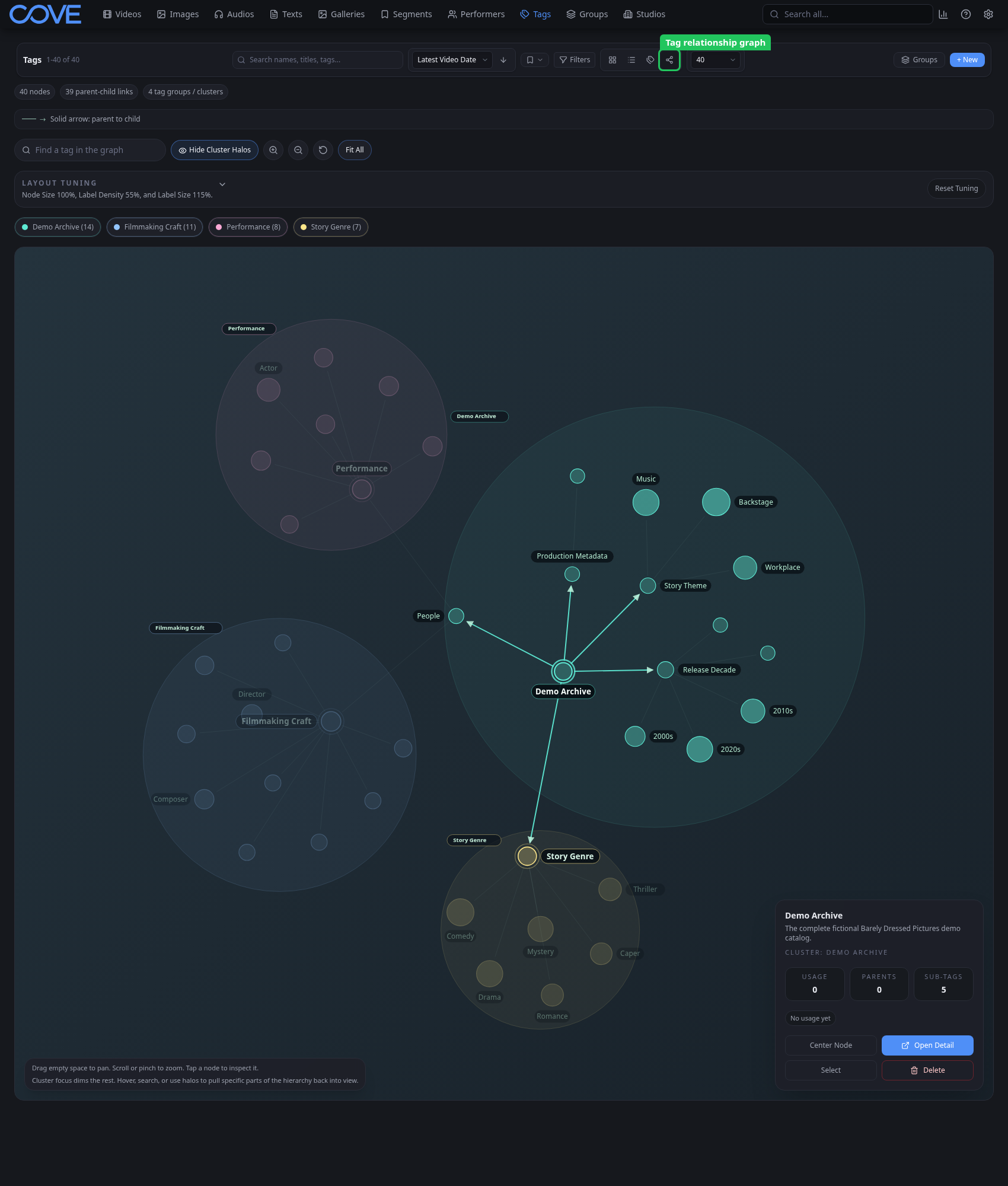 Cove tag graph showing connected tag nodes